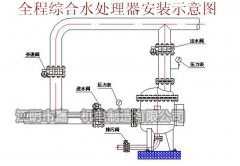 物化一體全程水處理器有哪些安裝注意事項？