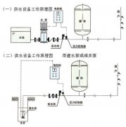 機房內(nèi)的中央空調(diào)為什么需要定壓補水裝置？