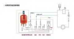 真空排氣定壓補水機組的水泵該如何選型？