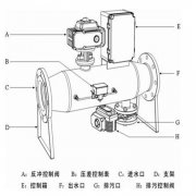 怎樣拆卸（反沖洗過濾器）