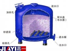 為什么你的石英砂過濾器沒有過濾效果？