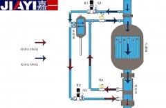 冷凝器膠球清洗裝置結(jié)構(gòu)